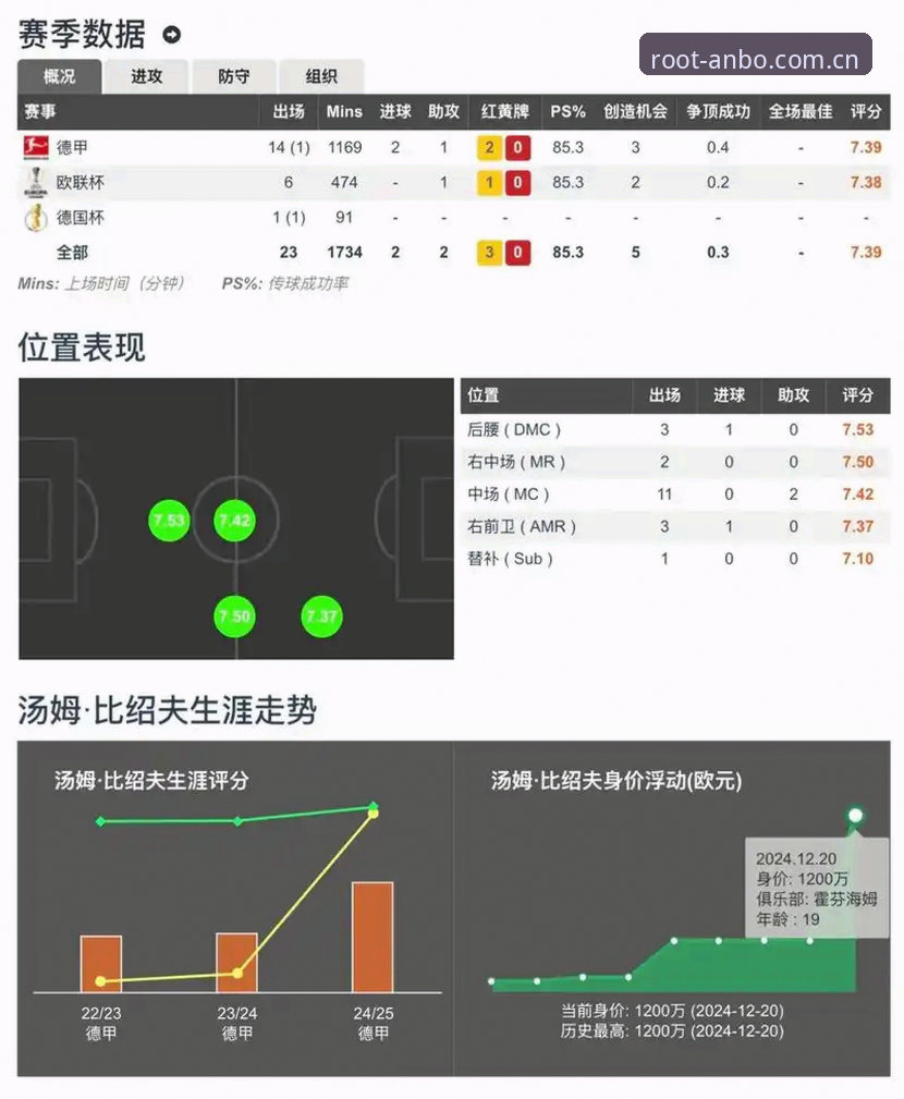 掌握根植进取实时比分的使用技巧：从新手到高手的必备知识
